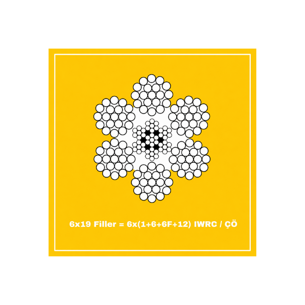 6x19 Filler çelik özlü çelik halat kullanım alanları