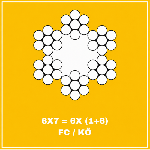 6x7 kendir özlü çelik halat FC KÖ kesit yapısı